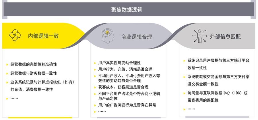 知识科普|上市政策再升级——聚光灯下IPO企业不容忽视的信息系统核查