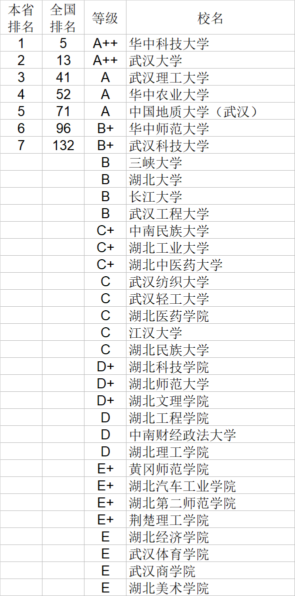 自然科学|武书连2020中国大学自然科学社会科学排行榜