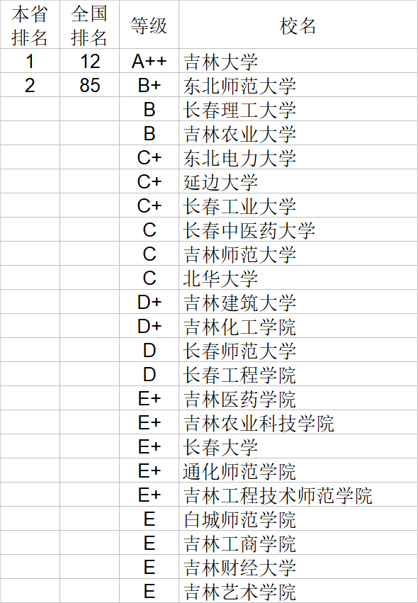 自然科学|武书连2020中国大学自然科学社会科学排行榜