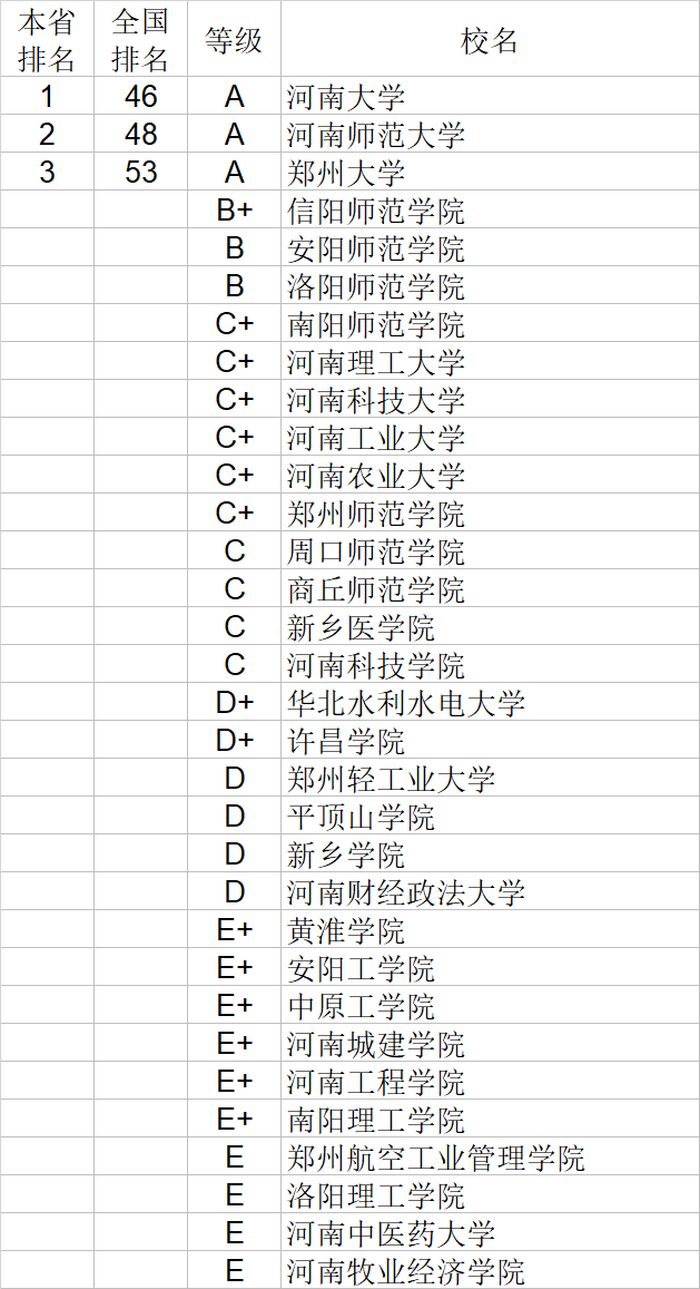 武书连|武书连2020中国大学理学工学农学医学排行榜