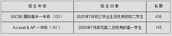 国交|福田区国际学校大盘点！深国交、城市绿洲等7所名校都坐落于此！