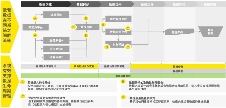 知识科普|上市政策再升级——聚光灯下IPO企业不容忽视的信息系统核查