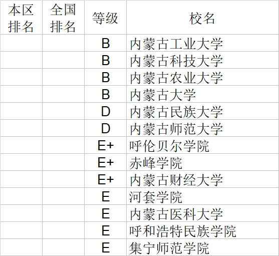 武书连|武书连2020中国大学理学工学农学医学排行榜