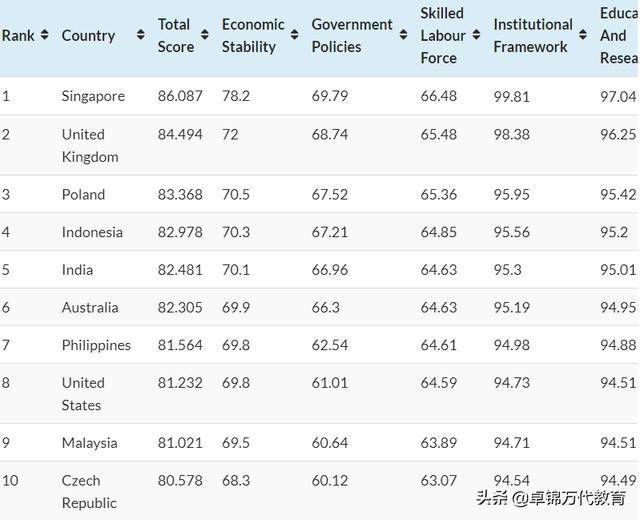 全球治安排名_全球旅行治安风险地图(2)