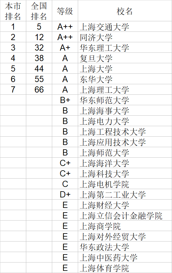 武书连|武书连2020中国大学理学工学农学医学排行榜