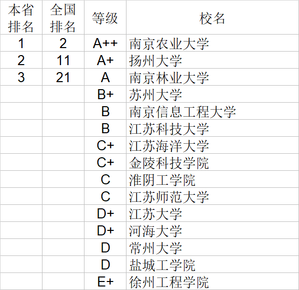 武书连|武书连2020中国大学理学工学农学医学排行榜