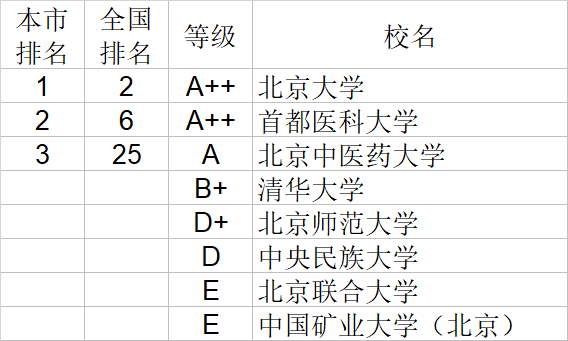武书连|武书连2020中国大学理学工学农学医学排行榜