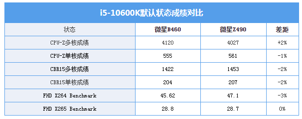 微星magb460mmortar迫击炮评测电商爆款继承人ta好在哪