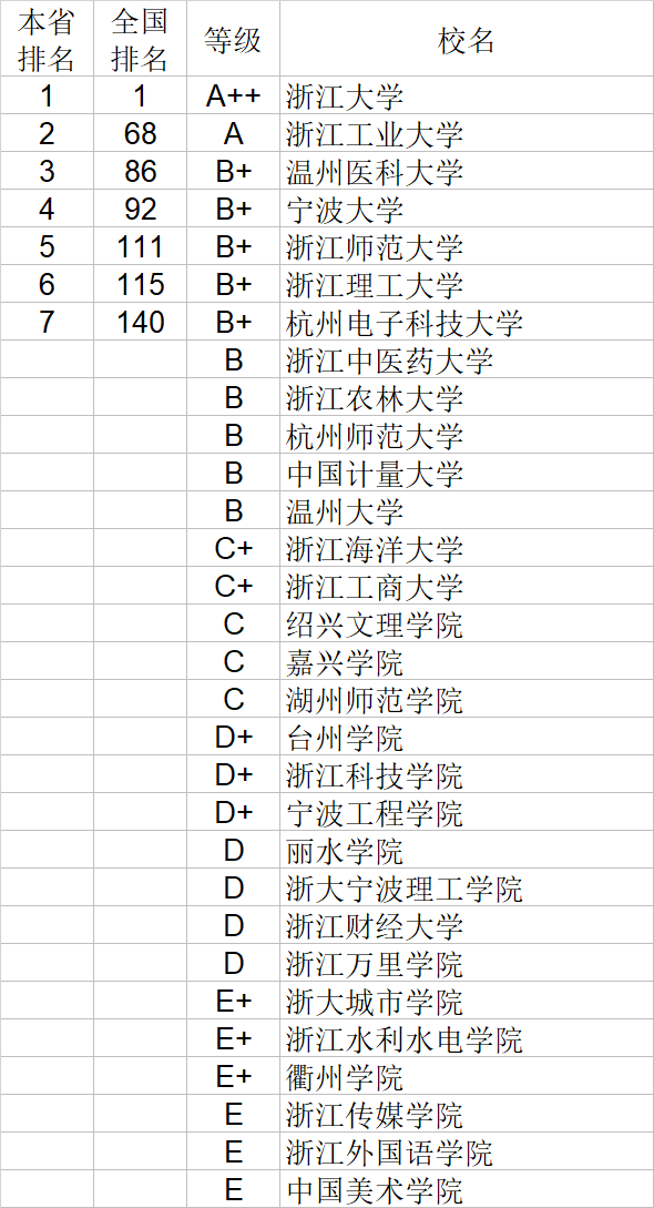 自然科学|武书连2020中国大学自然科学社会科学排行榜