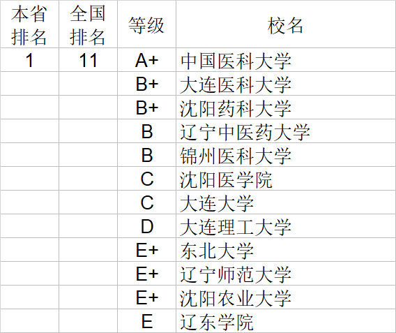 武书连|武书连2020中国大学理学工学农学医学排行榜