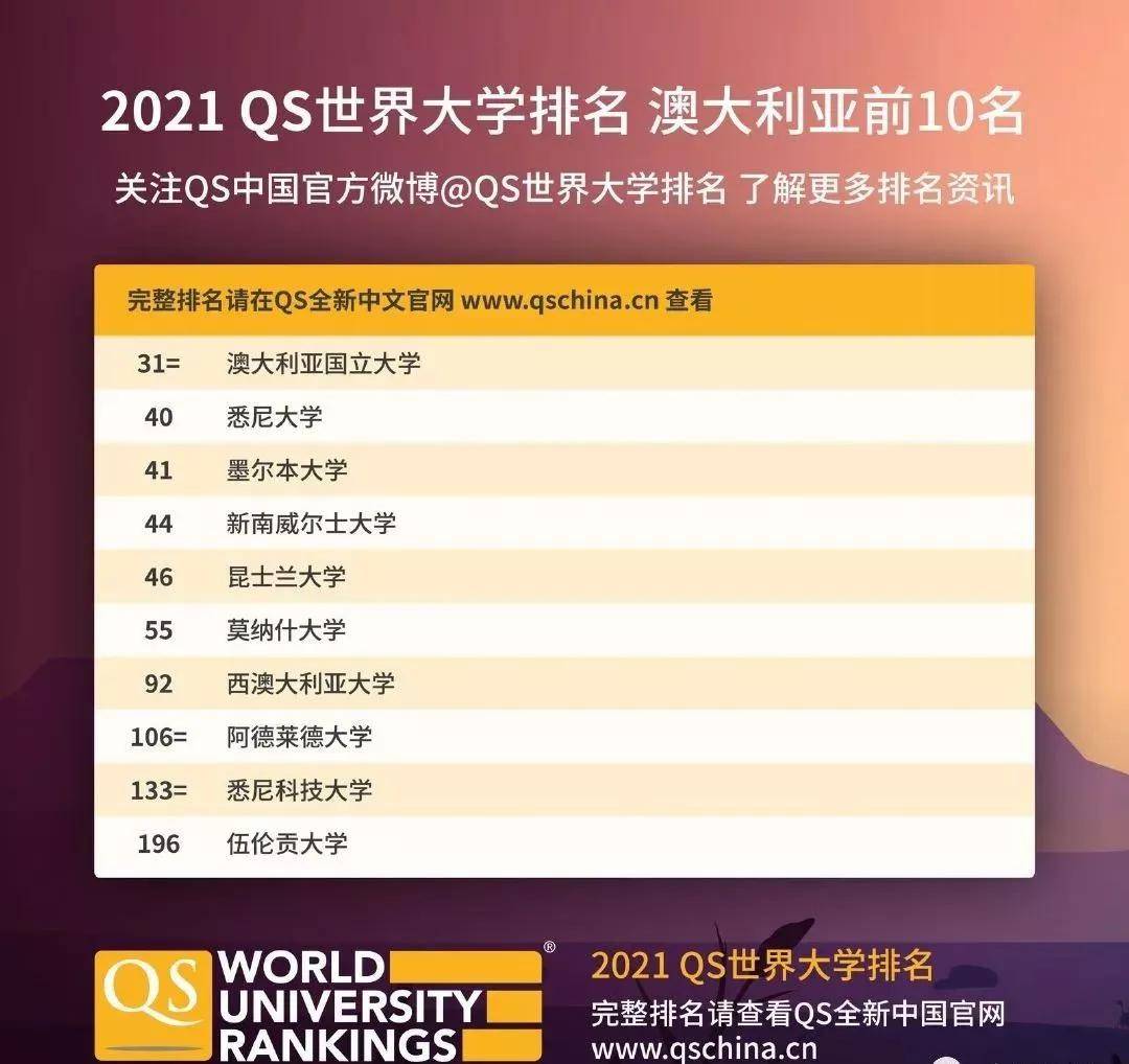 澳大利亚各州2021gdp排名_中美贸易战第一枪打响 特朗普指示考虑调查中国知识产权(3)