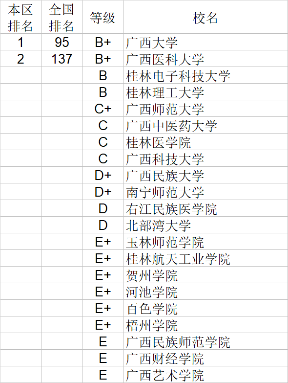 自然科学|武书连2020中国大学自然科学社会科学排行榜