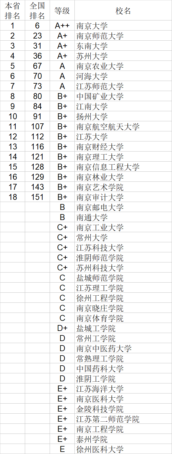 自然科学|武书连2020中国大学自然科学社会科学排行榜