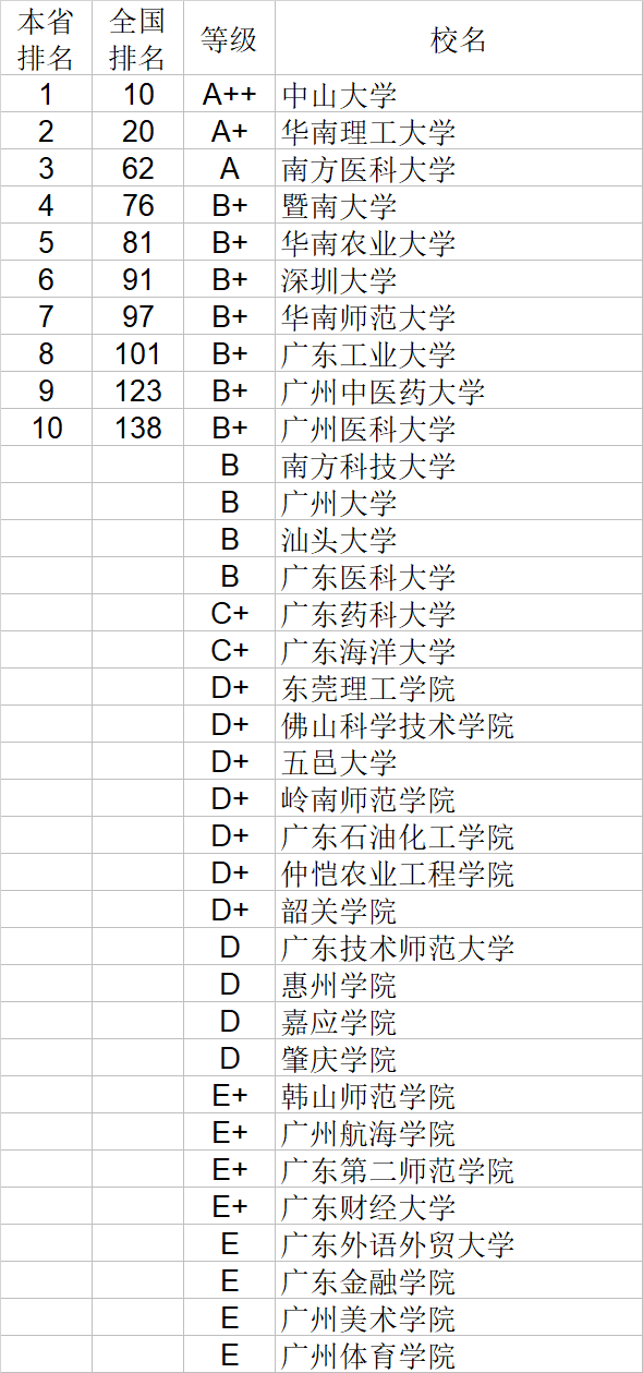 自然科学|武书连2020中国大学自然科学社会科学排行榜