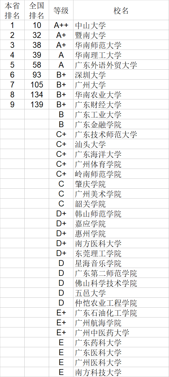 自然科学|武书连2020中国大学自然科学社会科学排行榜