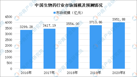 动物生物化学gdp结构_全效免疫系统 海洋所受邀撰写对虾免疫学研究综述(2)