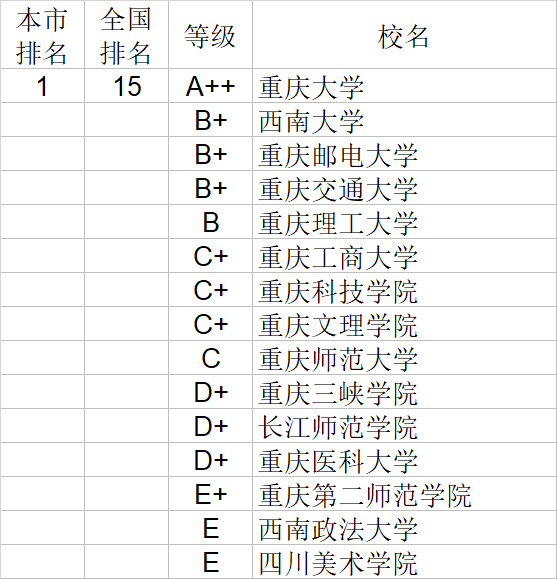 武书连|武书连2020中国大学理学工学农学医学排行榜