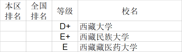 自然科学|武书连2020中国大学自然科学社会科学排行榜