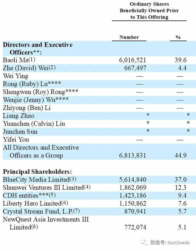 原创Blued母公司提交招股书：年营收近8亿海外月活用户近半