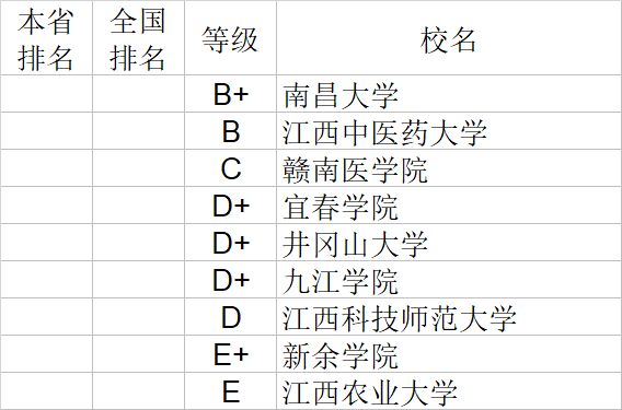 武书连|武书连2020中国大学理学工学农学医学排行榜