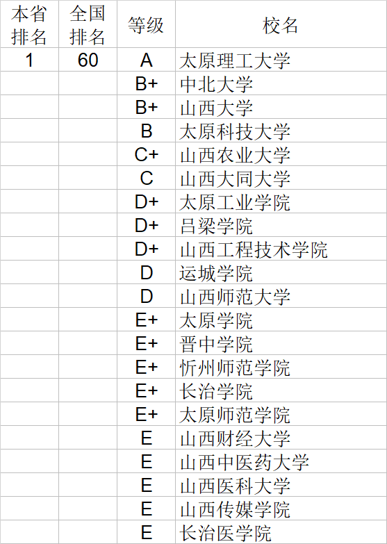 武书连|武书连2020中国大学理学工学农学医学排行榜