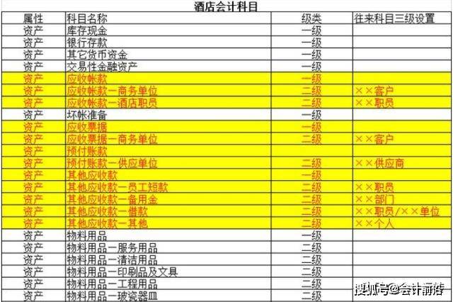 酒店财务分析gdp_饭店的财务分析