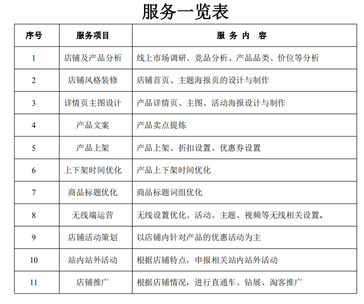 销售额|淘宝代运营和天猫代运营公司都是怎么收费的有推荐公司吗
