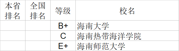 武书连|武书连2020中国大学理学工学农学医学排行榜