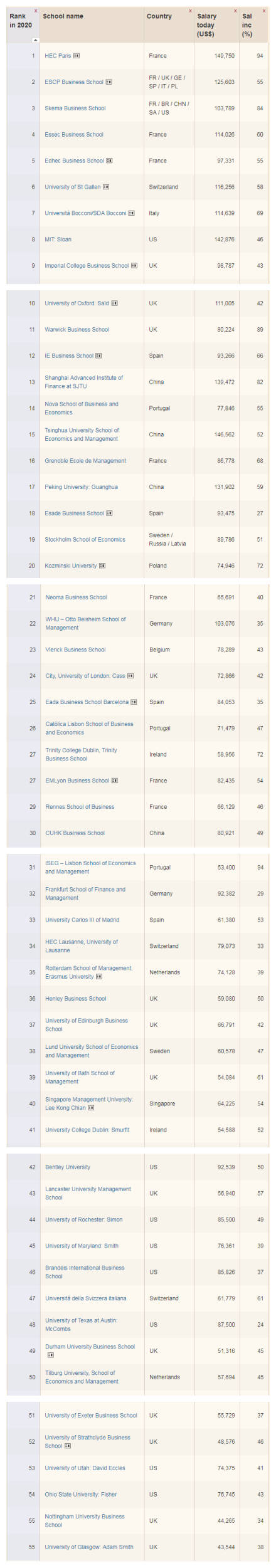 2020法国高商专业排名_看数据!2020法国最赚钱的10大职业,专治专业选择困难