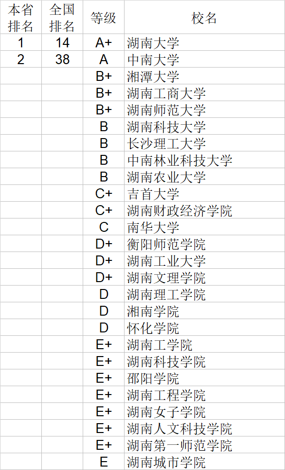 经济学|武书连2020中国大学经济学管理学法学教育学排行榜