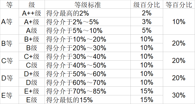 经济学|武书连2020中国大学经济学管理学法学教育学排行榜