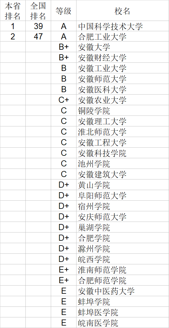 经济学|武书连2020中国大学经济学管理学法学教育学排行榜