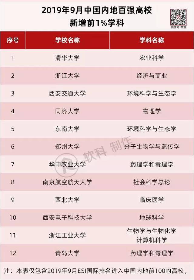 动物学排名_小动物学本领图片