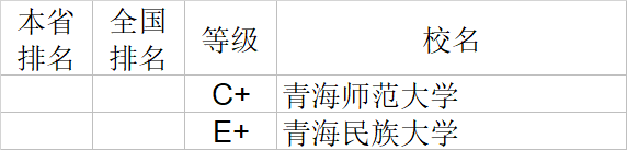 经济学|武书连2020中国大学经济学管理学法学教育学排行榜