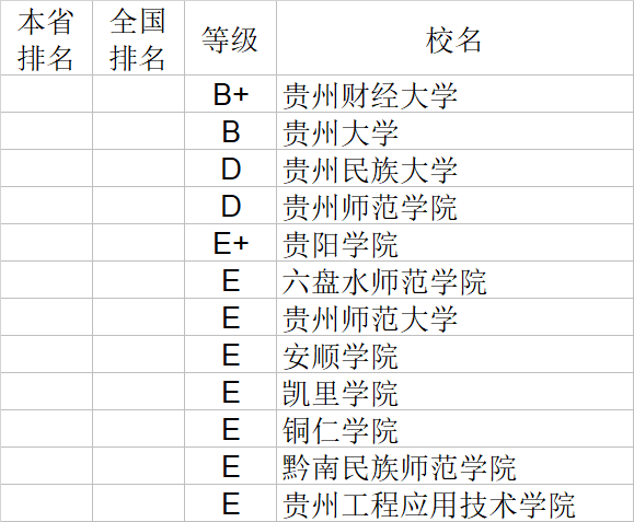 经济学|武书连2020中国大学经济学管理学法学教育学排行榜