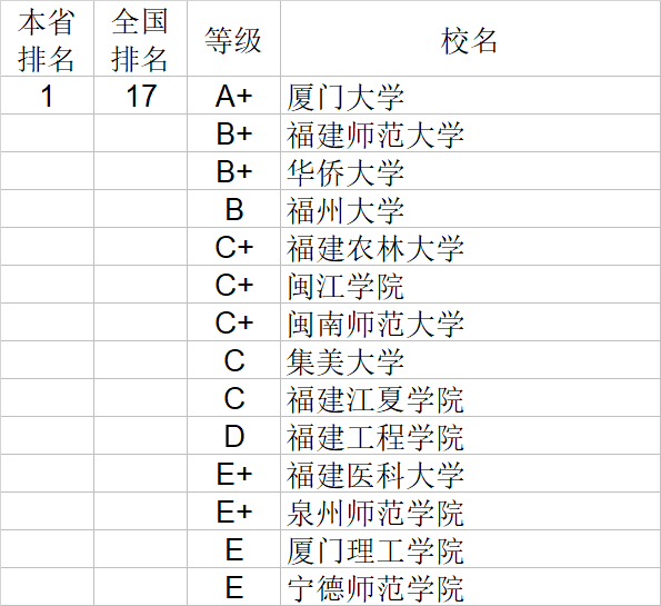 经济学|武书连2020中国大学经济学管理学法学教育学排行榜