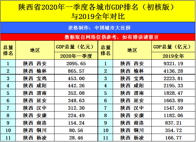 2020年第一季度玉林gdp_2020年一季度东莞经济运行情况分析 GDP同比下降8.8 图(2)