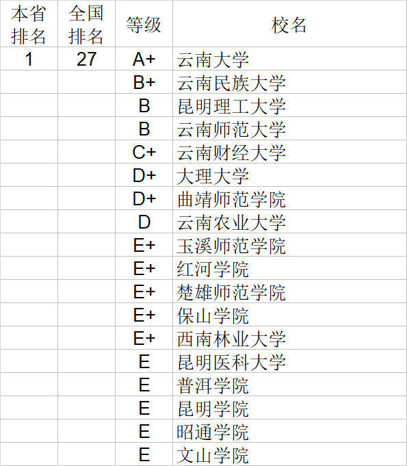 经济学|武书连2020中国大学经济学管理学法学教育学排行榜
