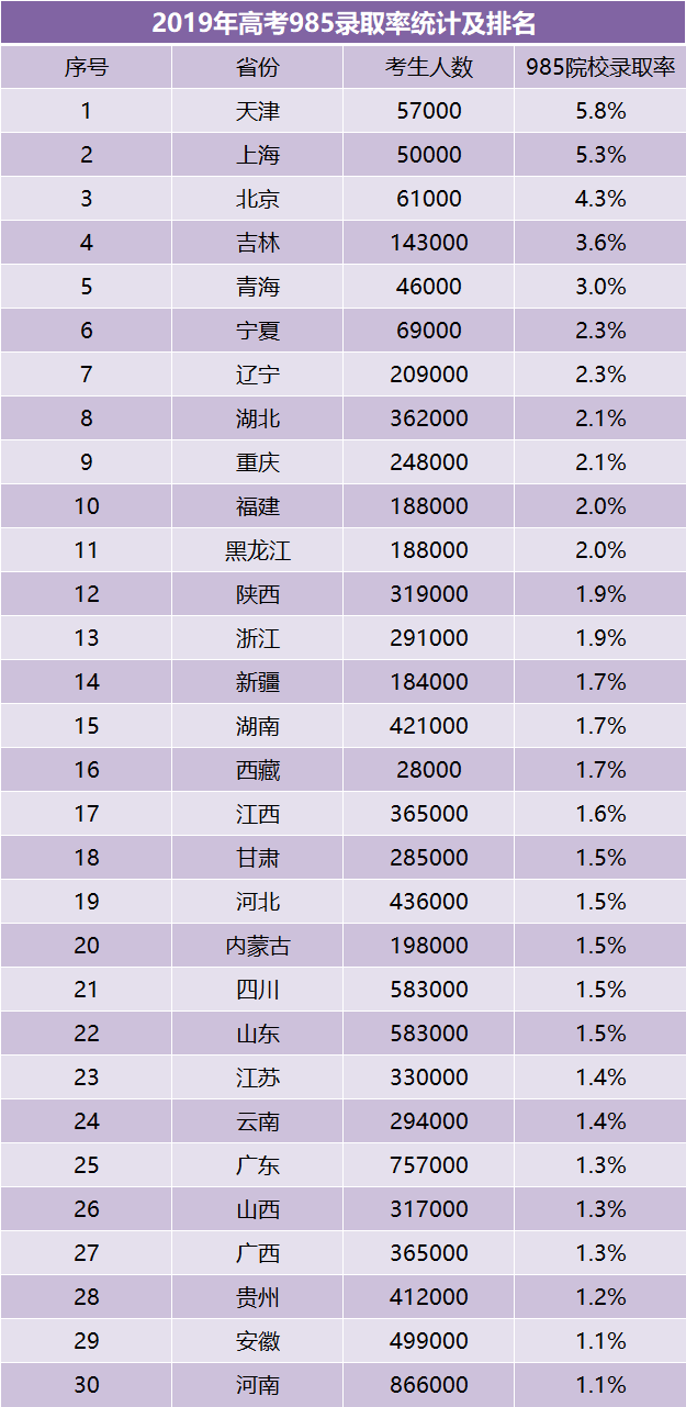 高考录取率|重磅! 今年高考录取率大约多少？1071万考生上大学、进名校难度有多大？详解…