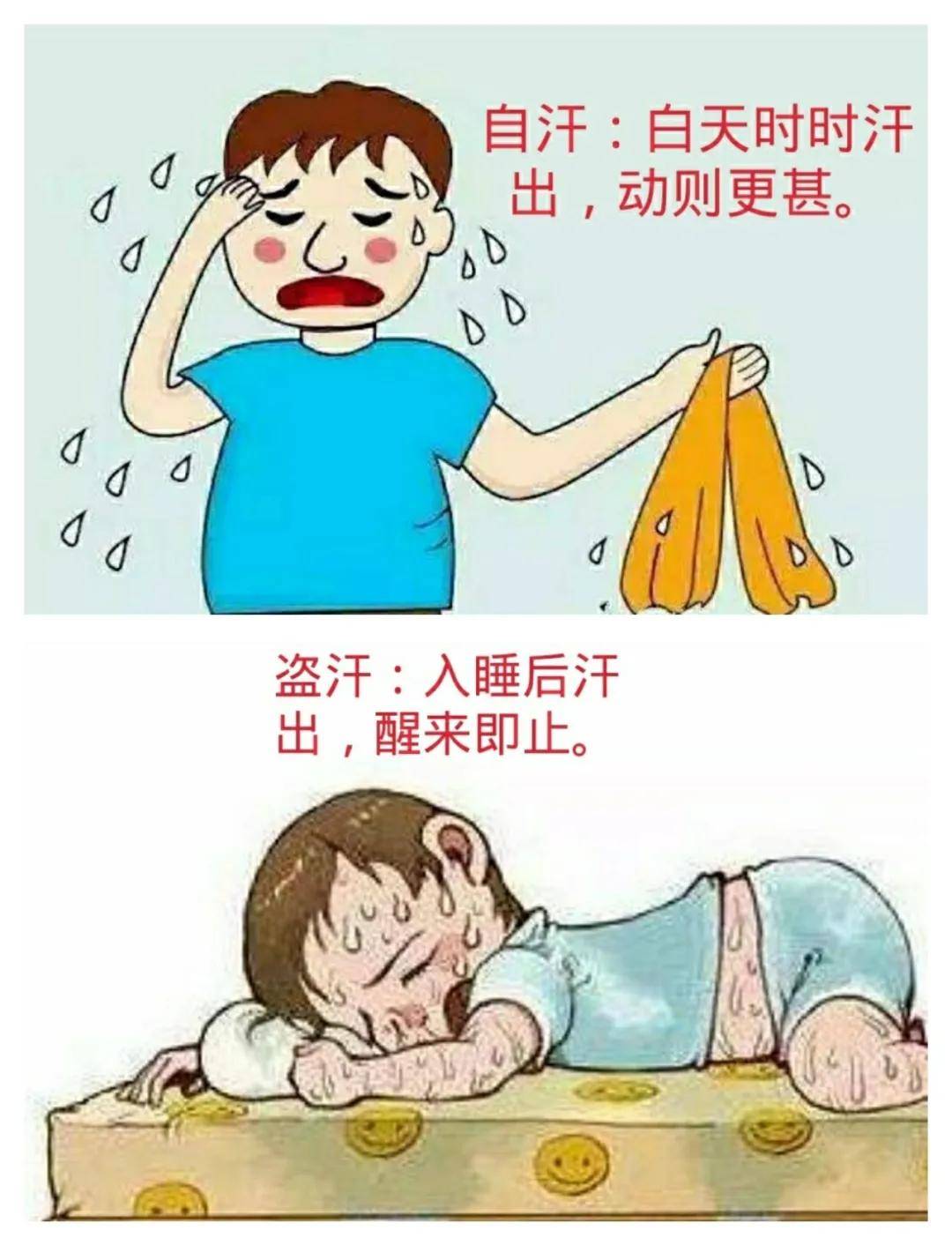 安军明教授谈穴位养生——(二十四)复溜:自汗,盗汗的人看过来!