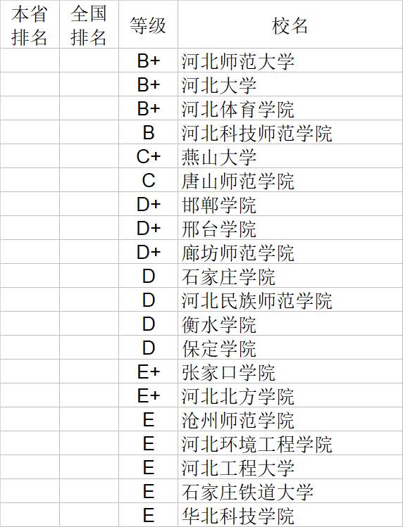 经济学|武书连2020中国大学经济学管理学法学教育学排行榜