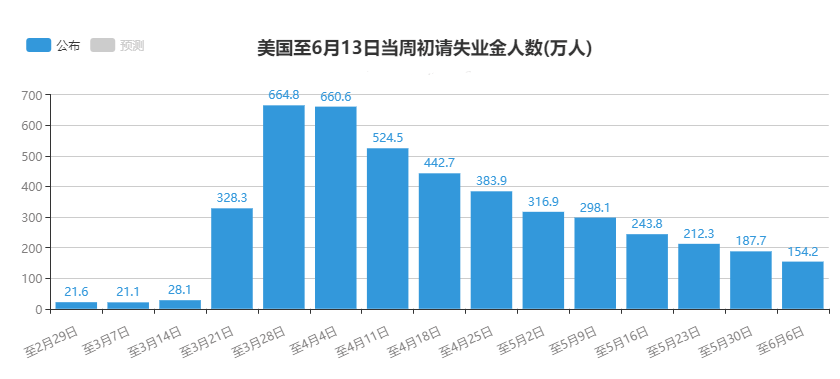 川普在任期间美国GDp_川普任内,美国经济表现如何