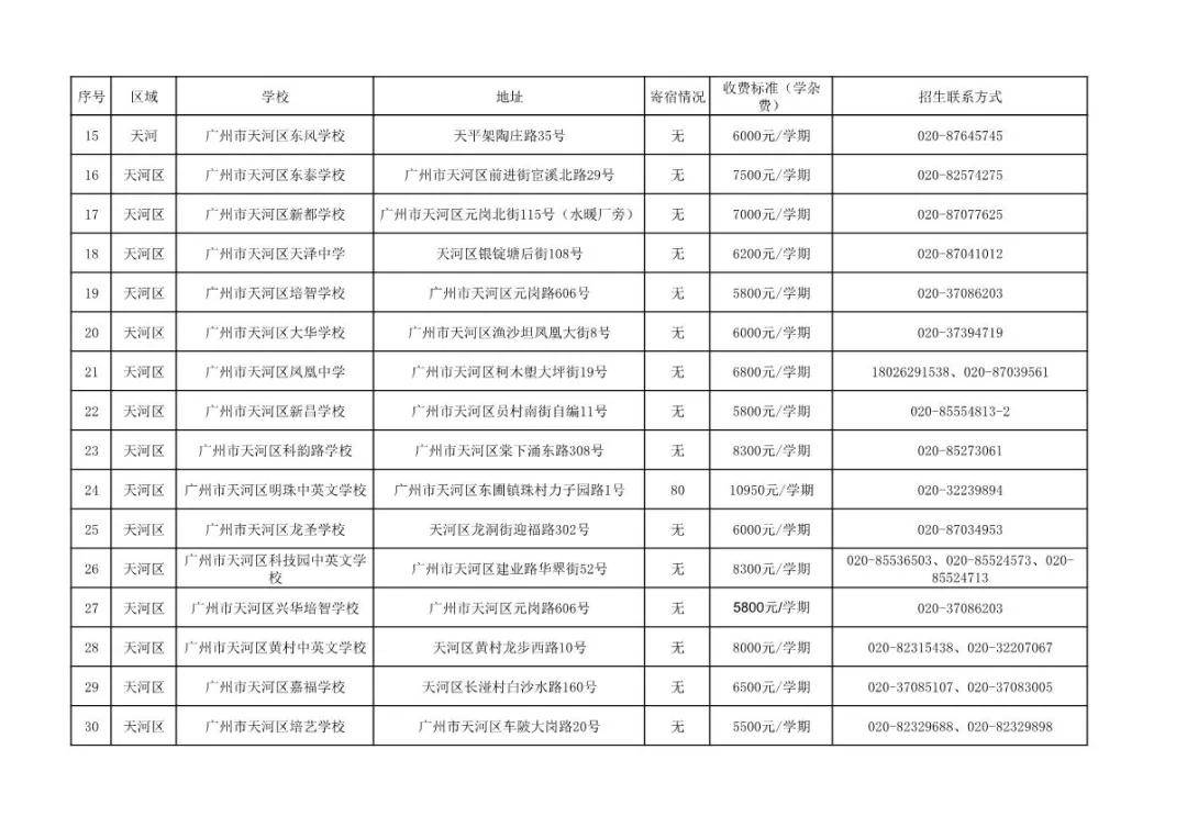 广州民办初中排名_广州初中排名图(2)