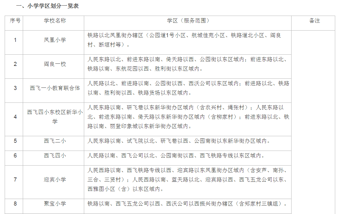 2020年阎良区gdp_2020西安各区县GDP排名 长安超碑林,临潼超阎良(2)