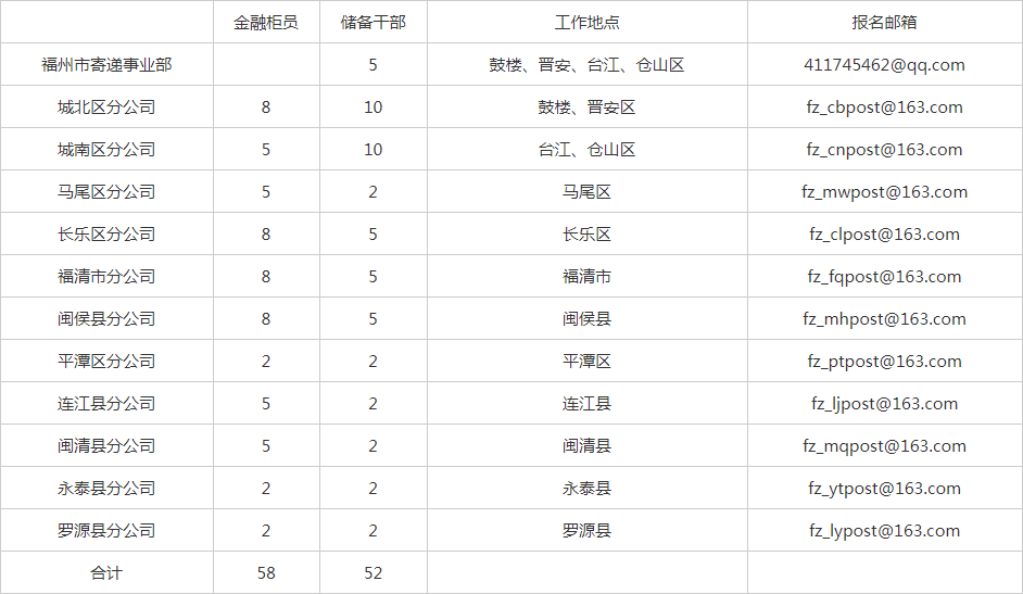 中国现在有多少人口2020_2020年1 2月中国乘用车出口特征分析(3)