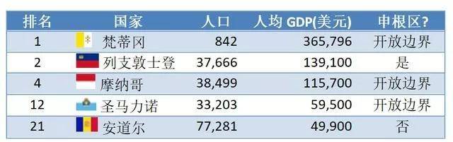 为什么那些国中国没被南非吞并?-为什么