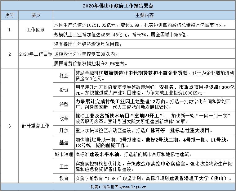 2019年政府报告经济总量_2019年全国存款总量图(2)