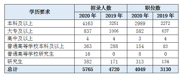 2020陕西出生人口_陕西老龄化人口占比图(3)