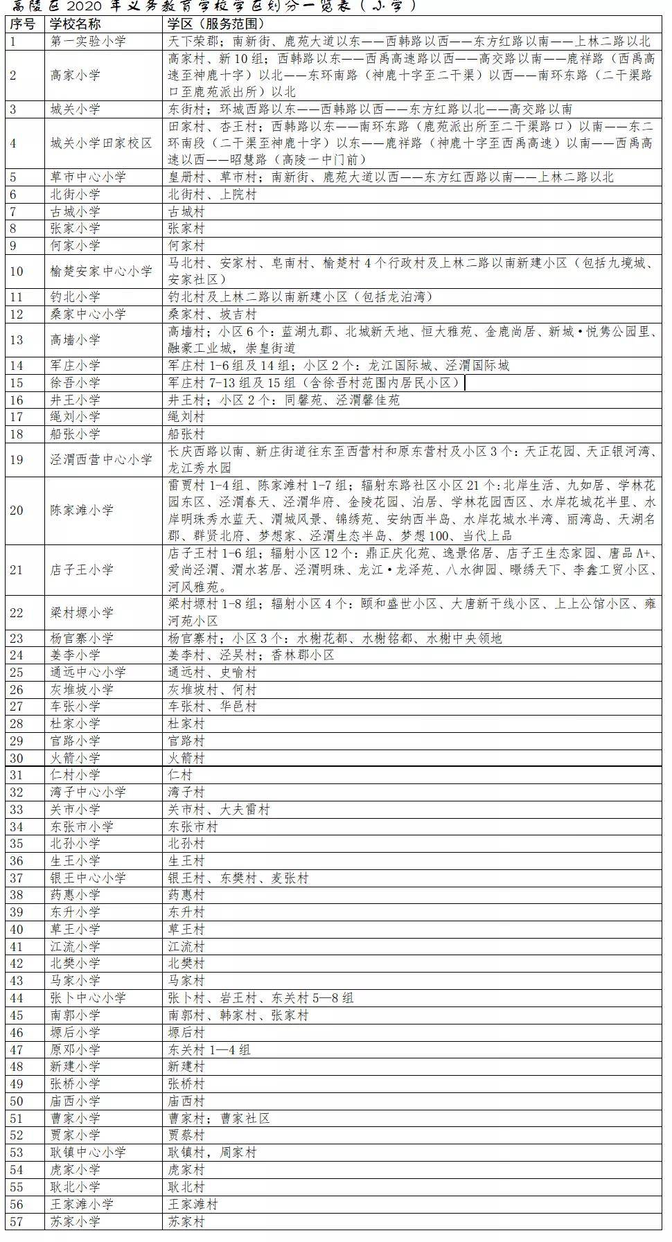 2020鄠邑区gdp_2020年西安区县GDP出炉,鄠邑区跃居第六(3)