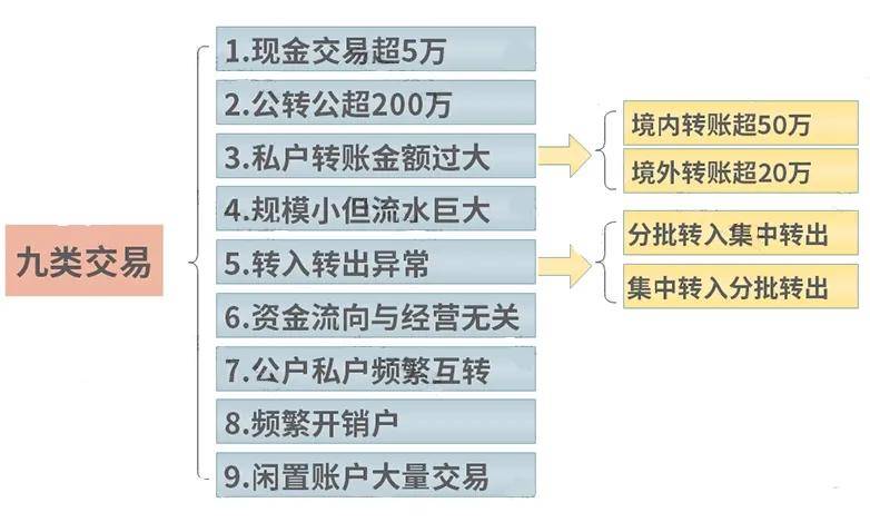 公转私要小心了